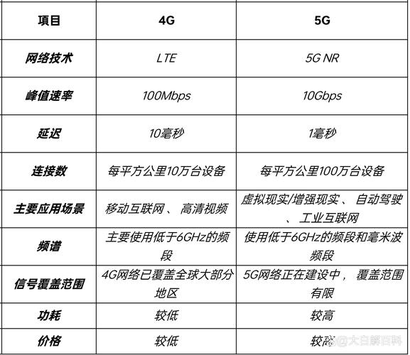 5G跟WiFi哪個比較快?深入解析兩大無線技術的速度、應用與選擇 3 5G跟WiFi哪個比較快
