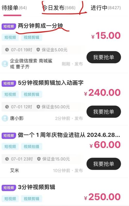 影片剪輯好賺嗎