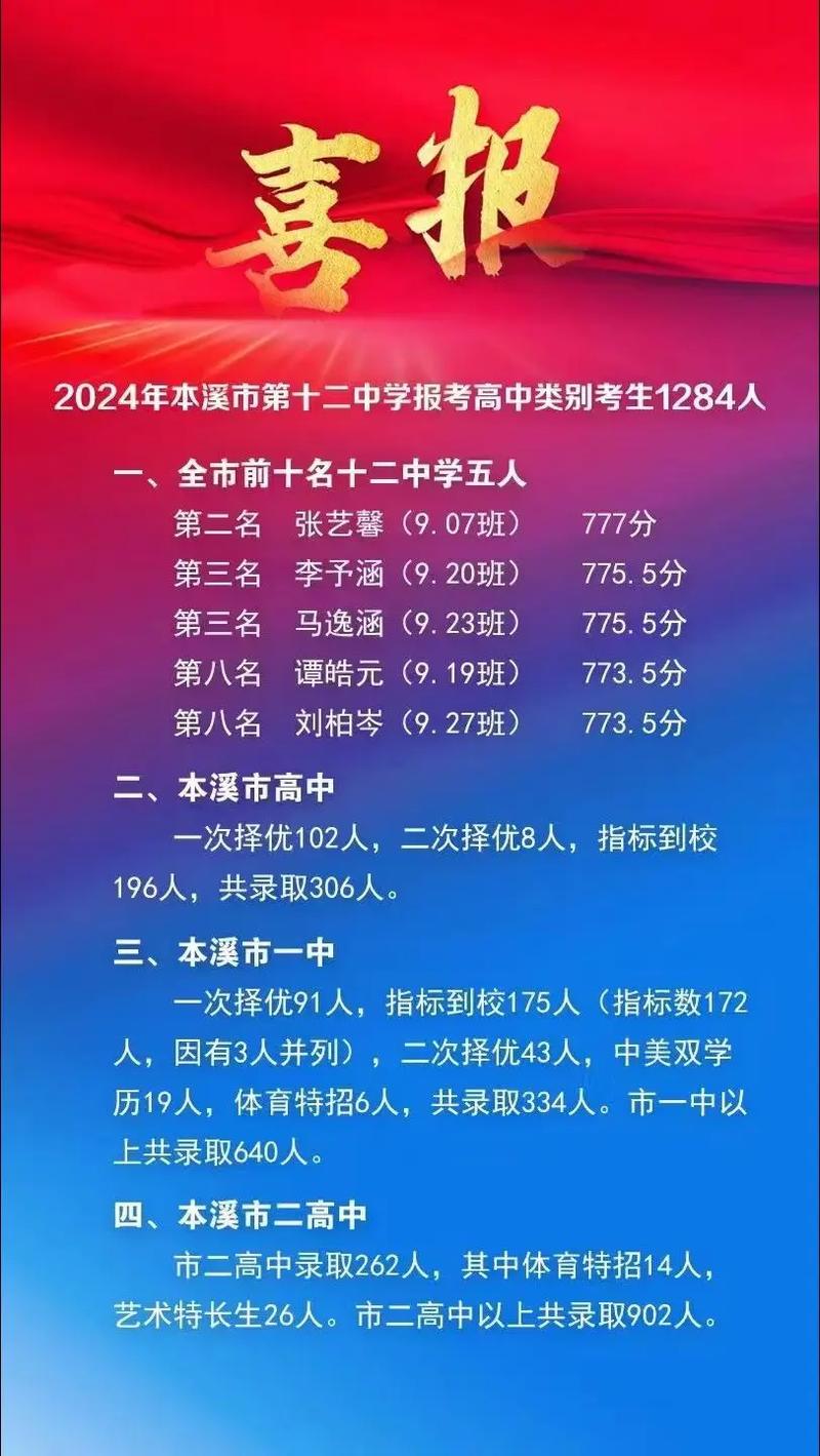 12年國教 高中要考嗎