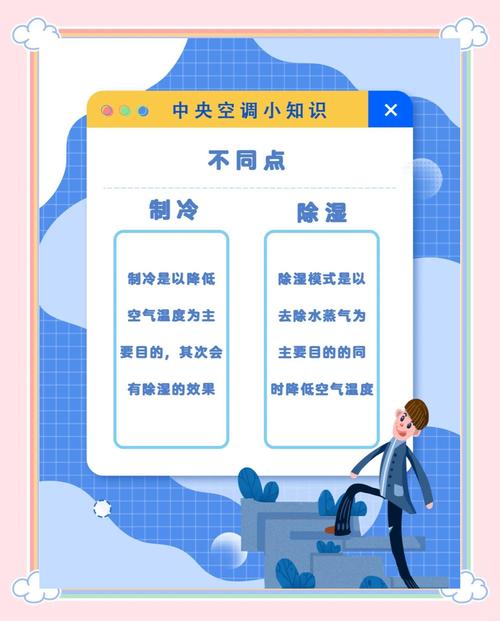 冷氣開除濕省電嗎?破解迷思,用對方法涼爽又省荷包! 3 冷氣開除濕省電嗎