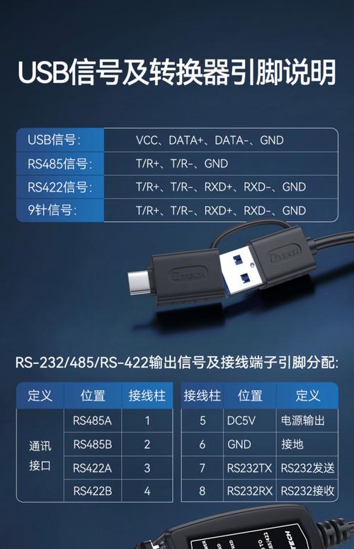 Type-C跟USB-C一樣嗎