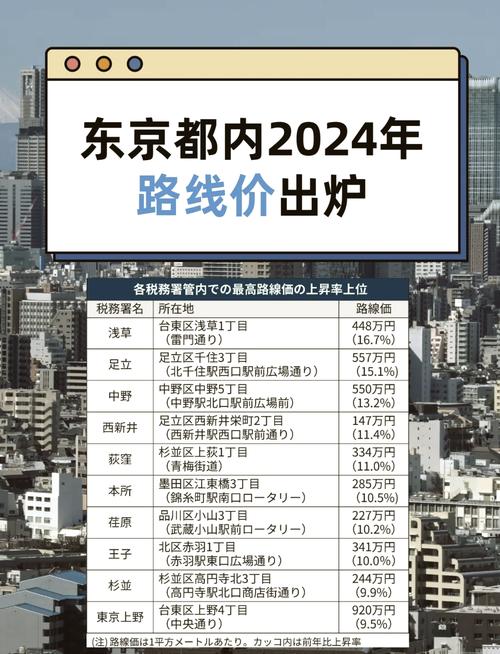 在日本住一個月要多少錢