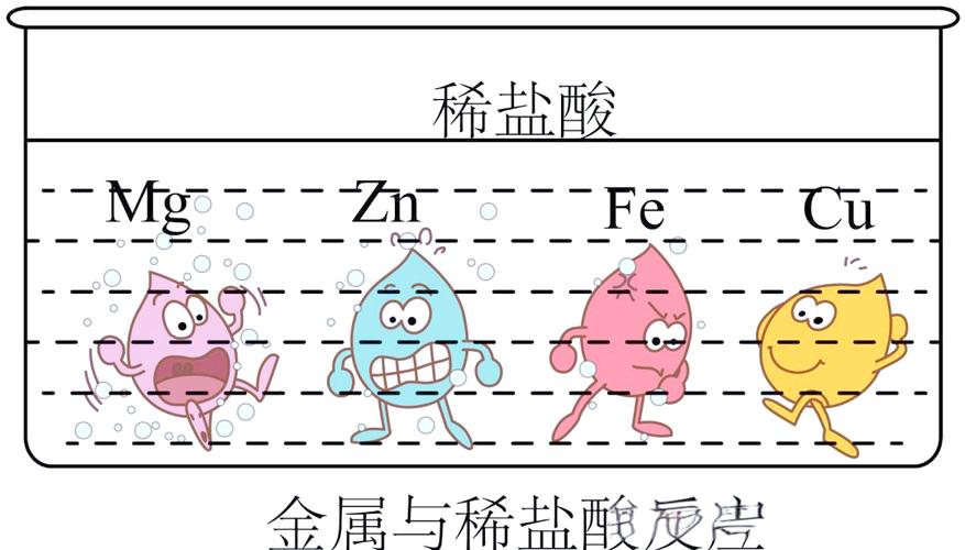 鋁會跟鹽酸反應嗎