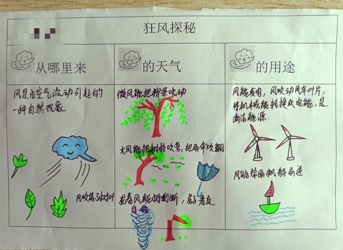 什麼是東南風?深入解析影響台灣的天氣與生活 1 什麼是東南風