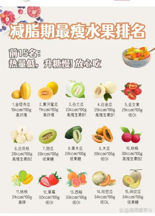 吃什麼水果瘦最快?聰明挑選,加速代謝的美味秘訣! 1 吃什麼水果瘦最快