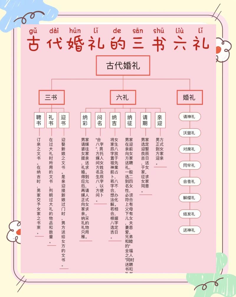 古代女生幾歲出嫁