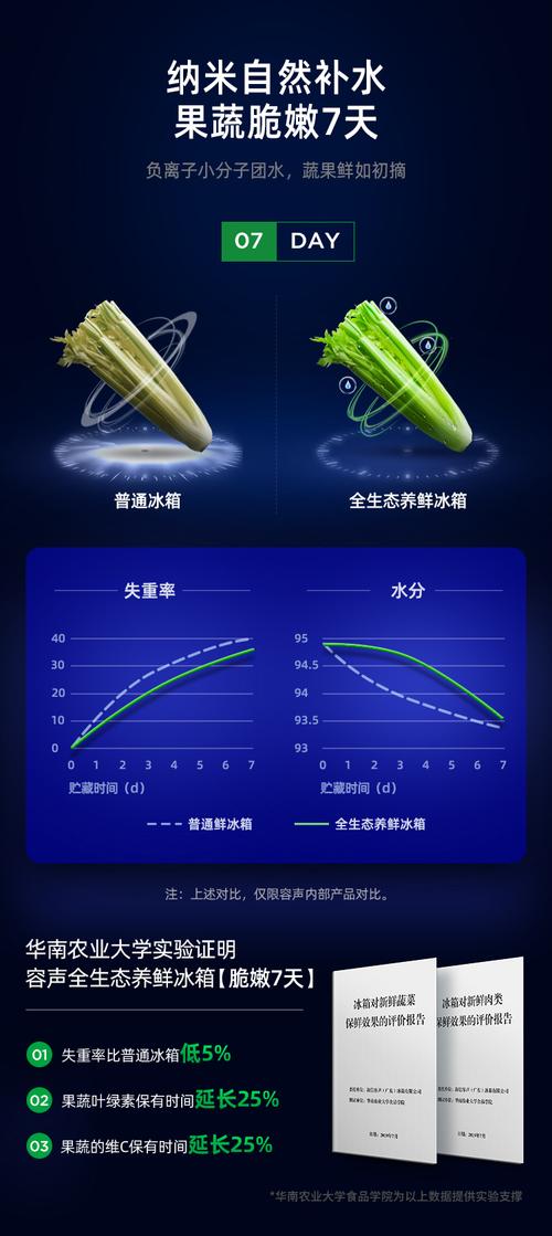 冷凍能力單日幾噸