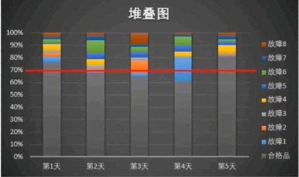 堆疊直條圖 怎麼做