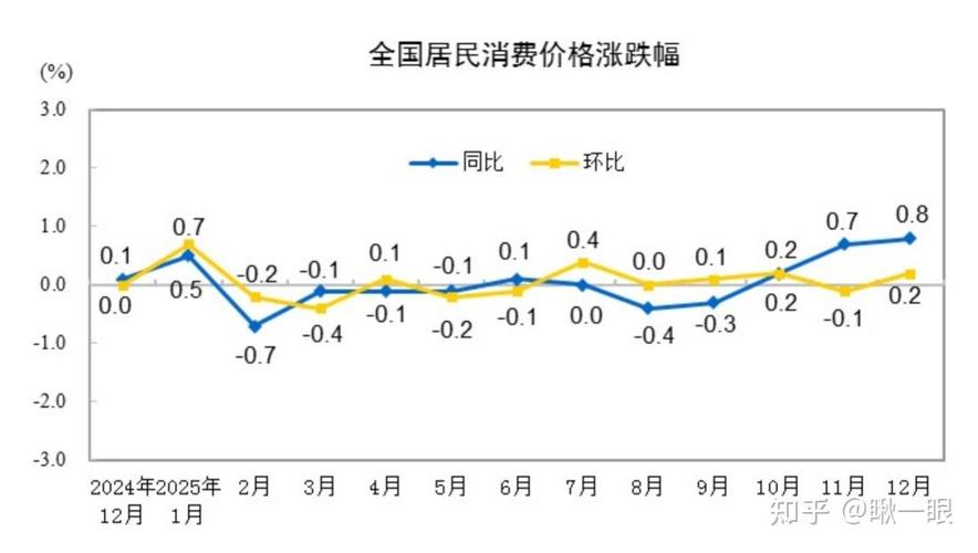 如何計算通脹