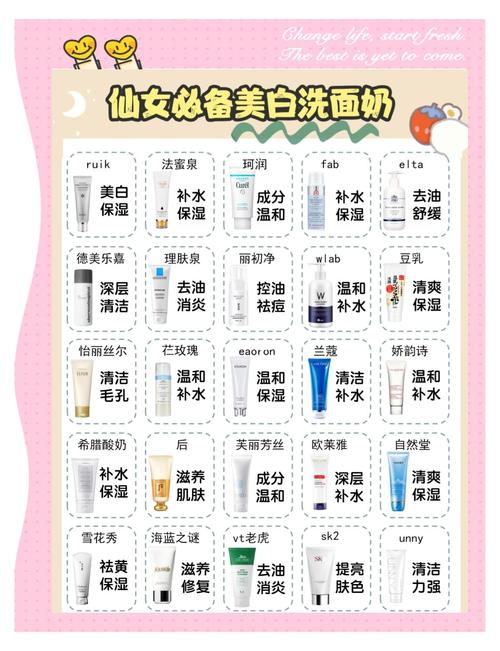 如何知道自己適合什麼洗面乳