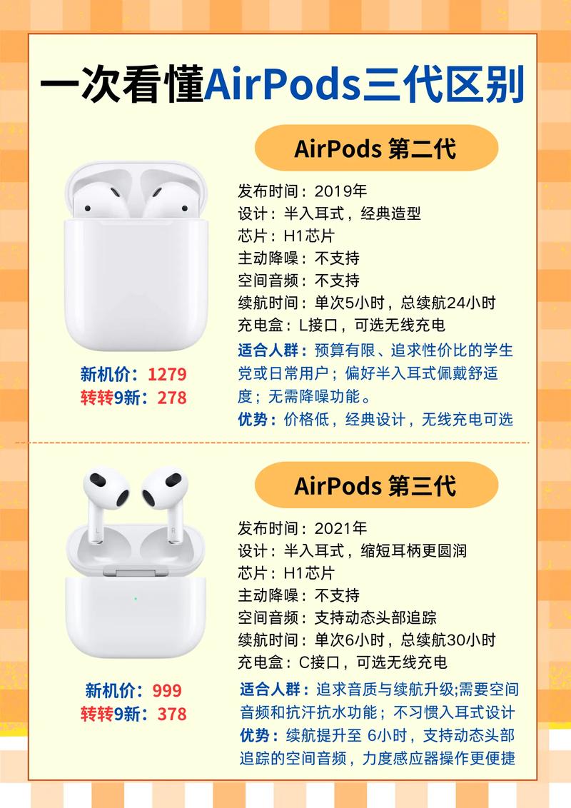 AirPods 不是 iPhone 也能用嗎?跨平台連接與活用全解析 1 AirPods 不是iPhone可以用嗎