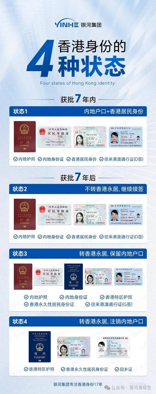 換身份證需時多久?申請流程、補辦時長與注意事項全解析 1 換身份證需時多久