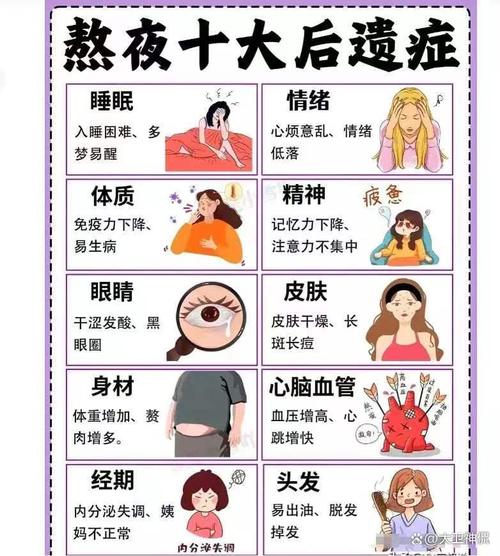 熬夜的危害:身心健康的大敵,你還敢輕忽嗎? 1 熬夜的危害