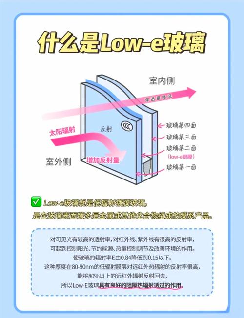 膠合玻璃好處多多:打造更安全、寧靜、節能的居住空間 3 膠合玻璃好處