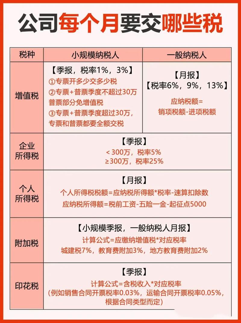 辦活動要繳稅嗎