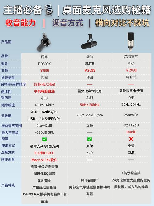 Mac 如何測試麥克風:完整指南與疑難排解,讓你的聲音清晰傳遞! 1 Mac 如何測試麥克風