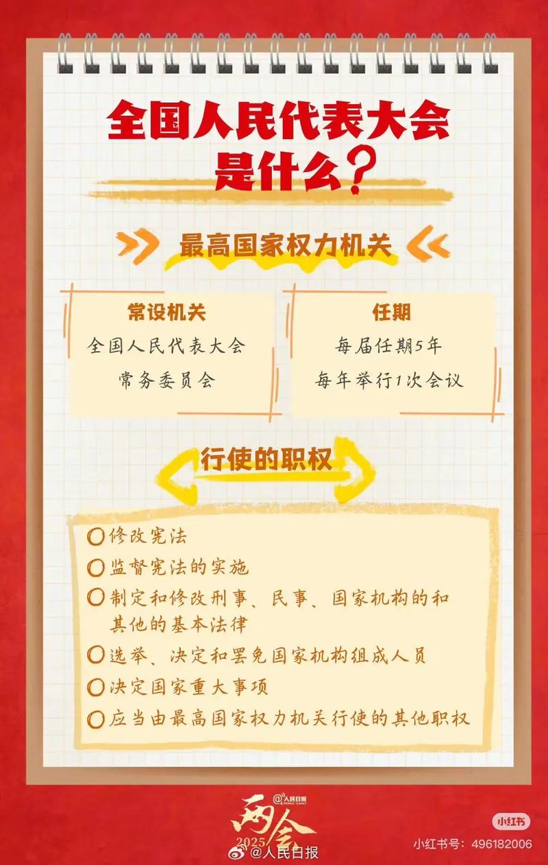 全國人大代表是什麼