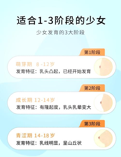 女生胸部遺傳誰