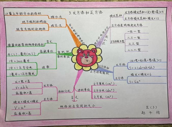 48的正因數有幾個