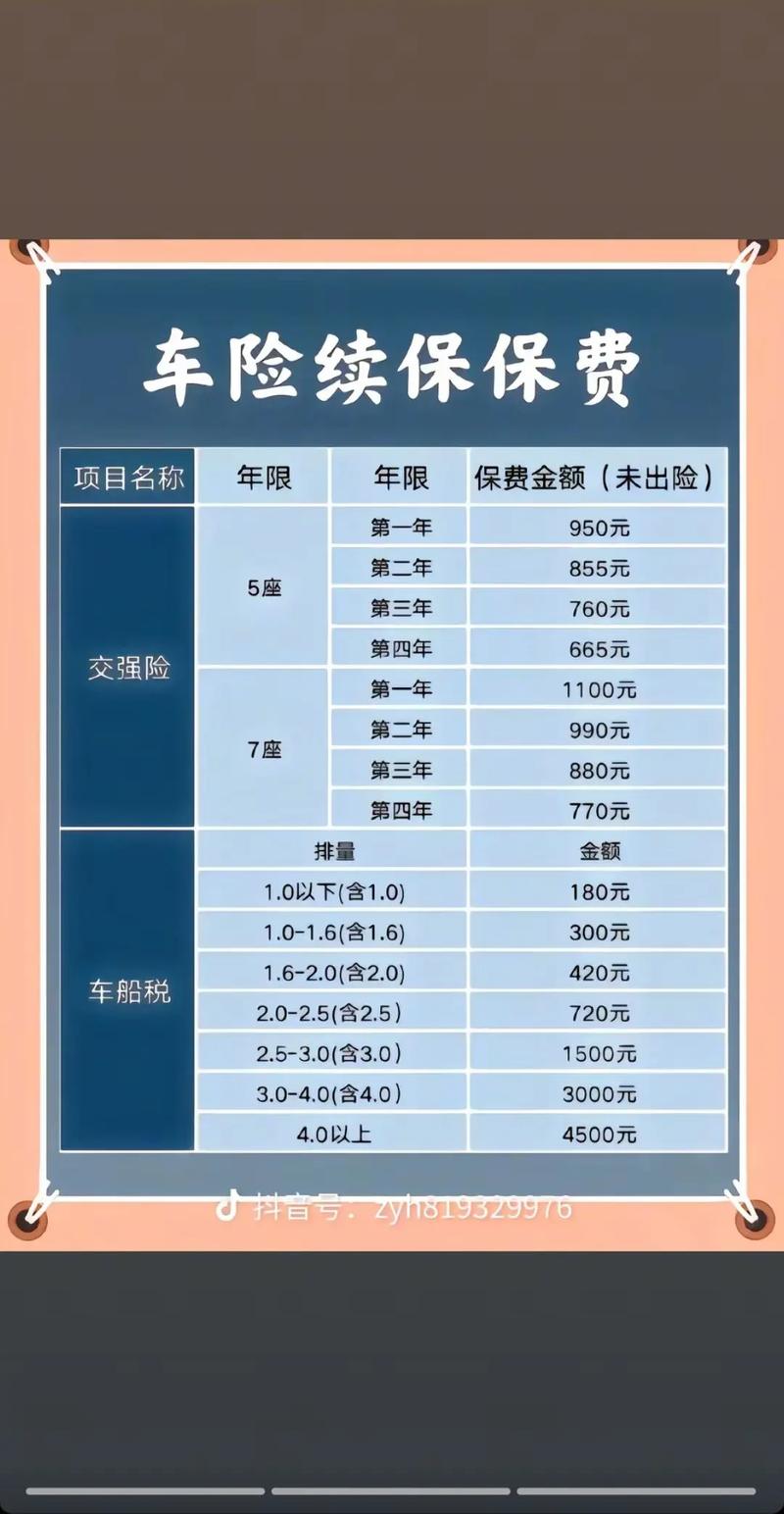 為什麼男生車險比較貴
