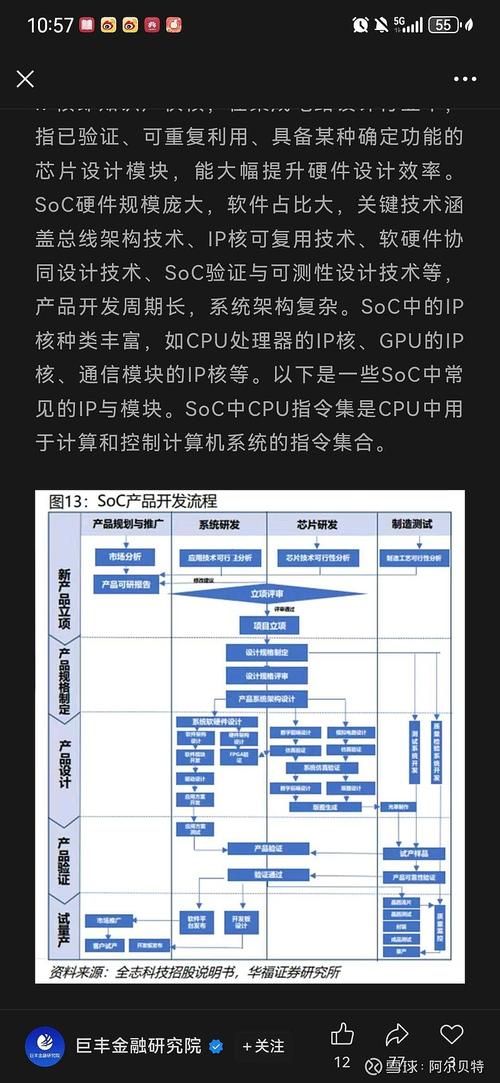 SOC缺點:系統性漏洞與誤解,如何避免踩雷 3 soc缺點