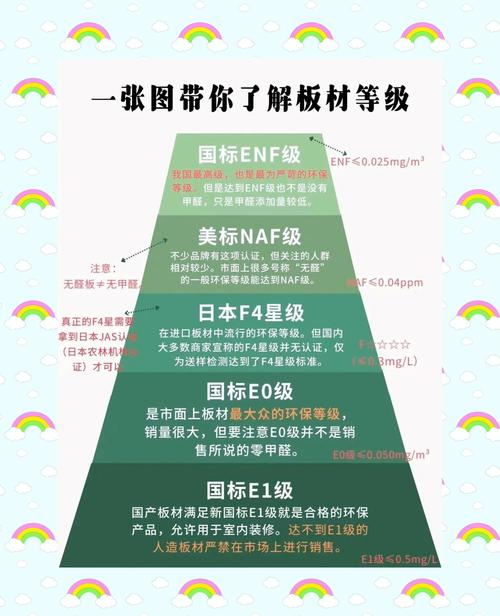 生態評量是什麼