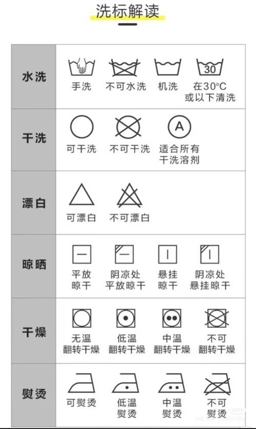 洗滌水意思