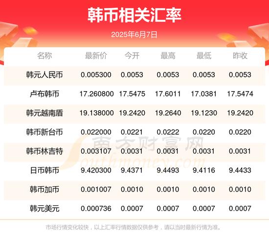 $100台幣換多少韓幣