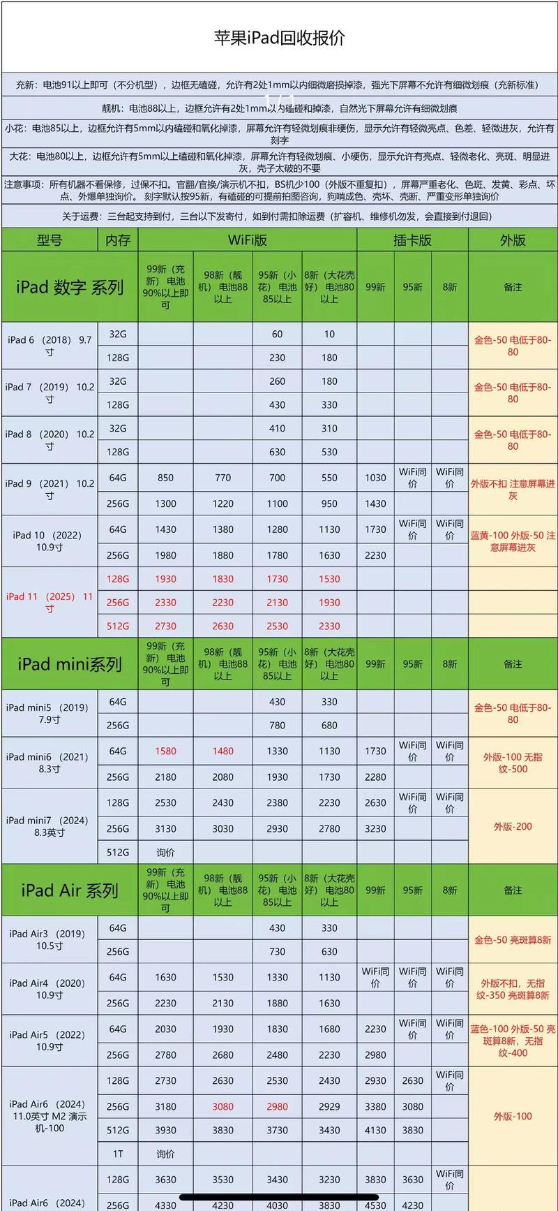 iPad可以收簡訊嗎