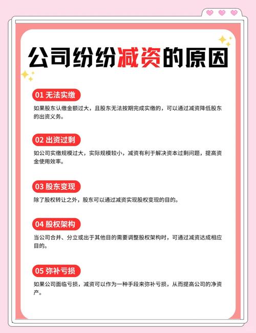 為什麼減資可以彌補虧損