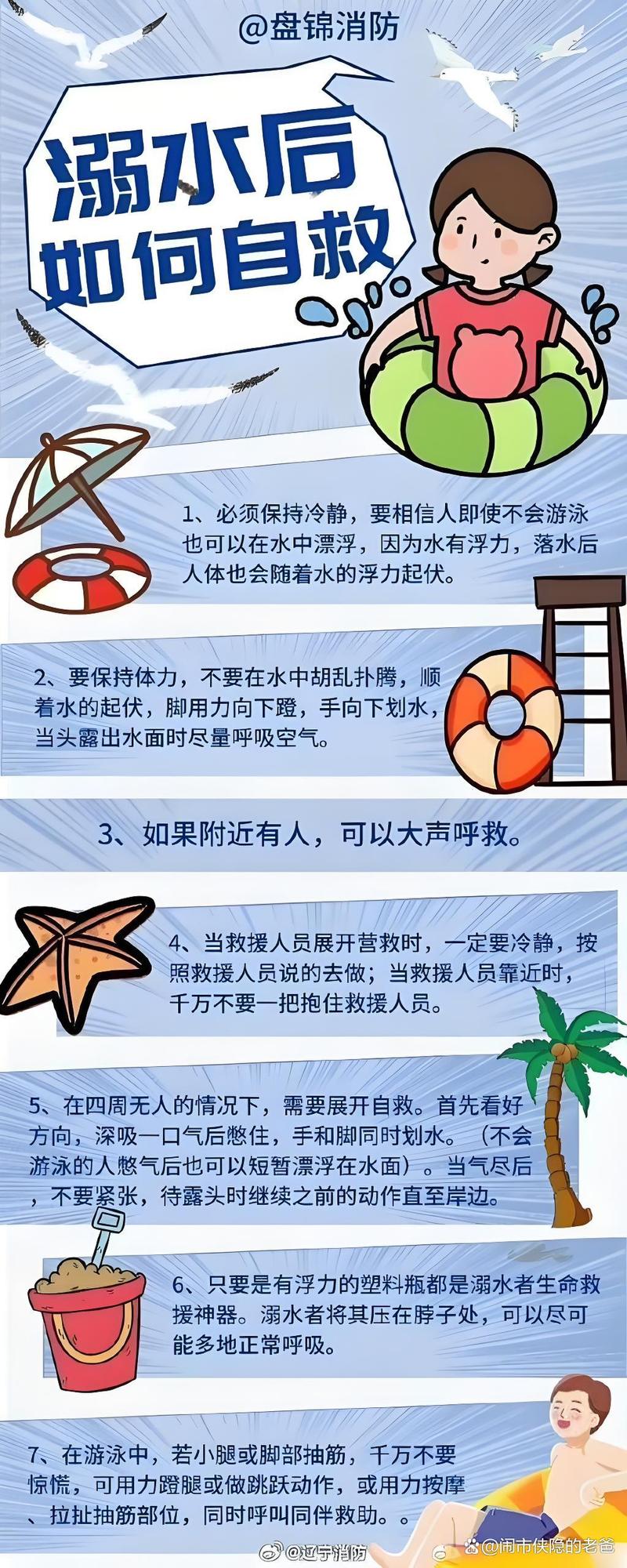 二次溺水是什麼