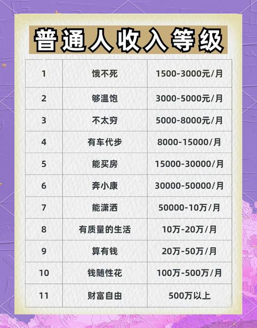 月薪30000實領多少