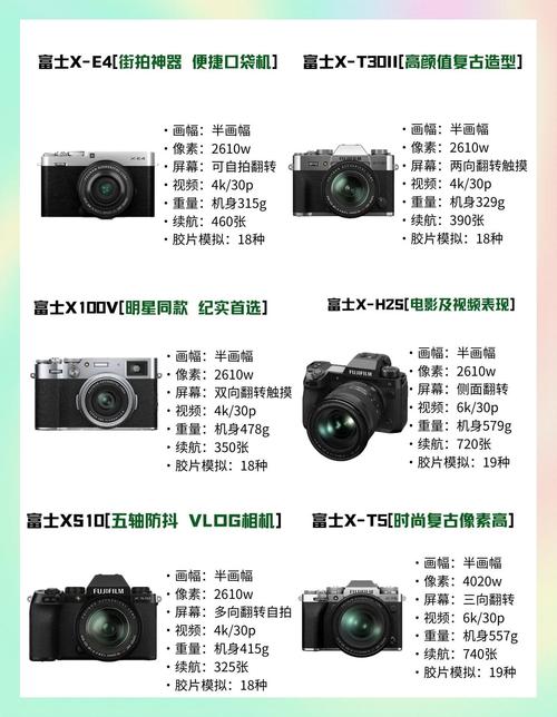 相機可以用幾年