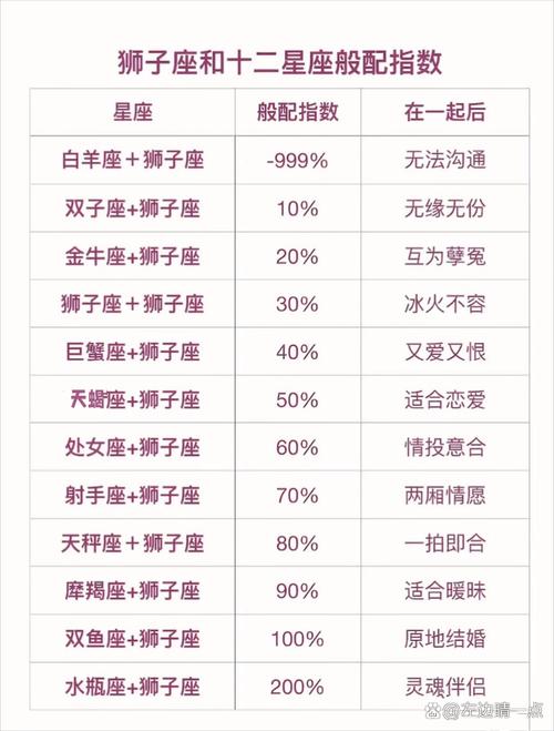 什麼星座跟什麼星座最配
