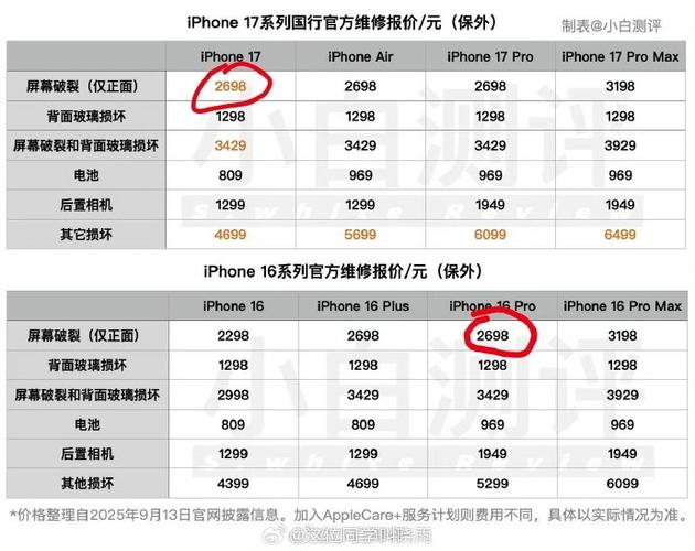 iPhone換螢幕玻璃多少錢?一篇搞懂維修費用、影響因素與常見問題! 3 iPhone換螢幕玻璃多少錢