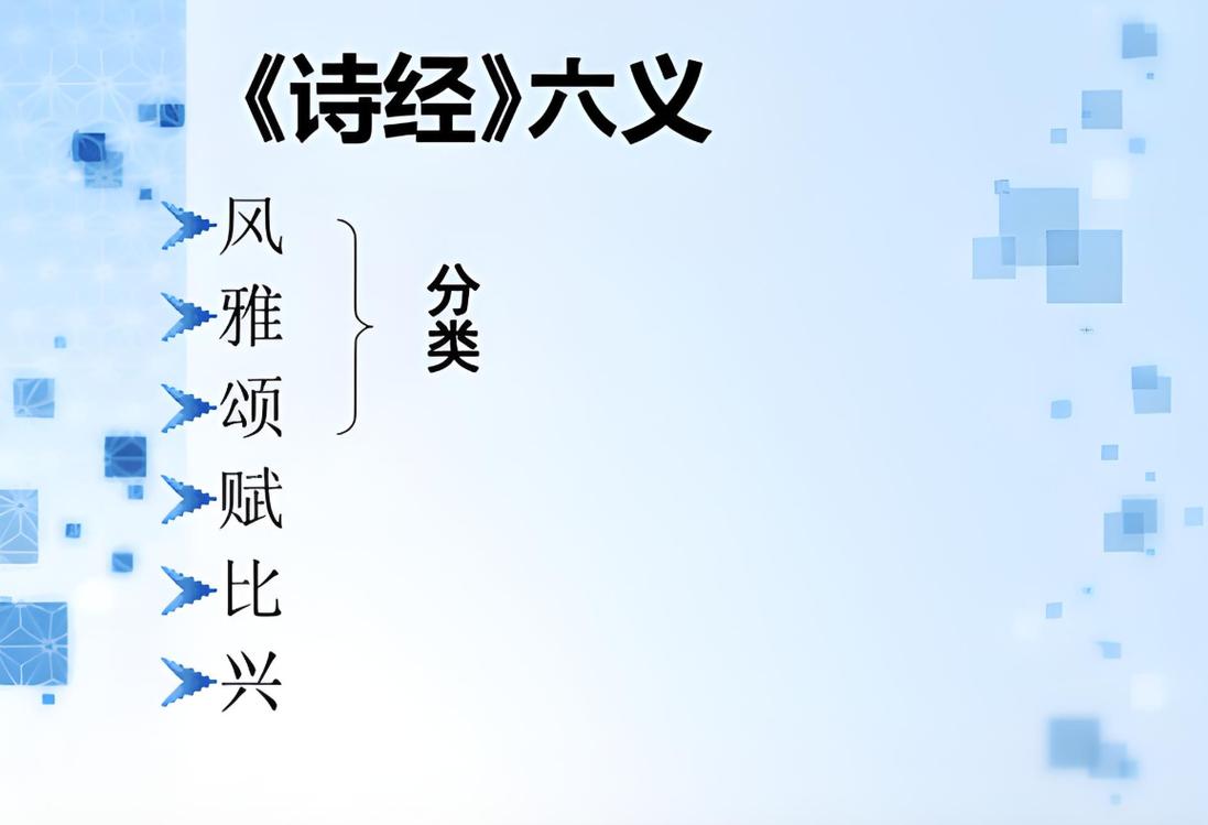 詩經的六義是什麼