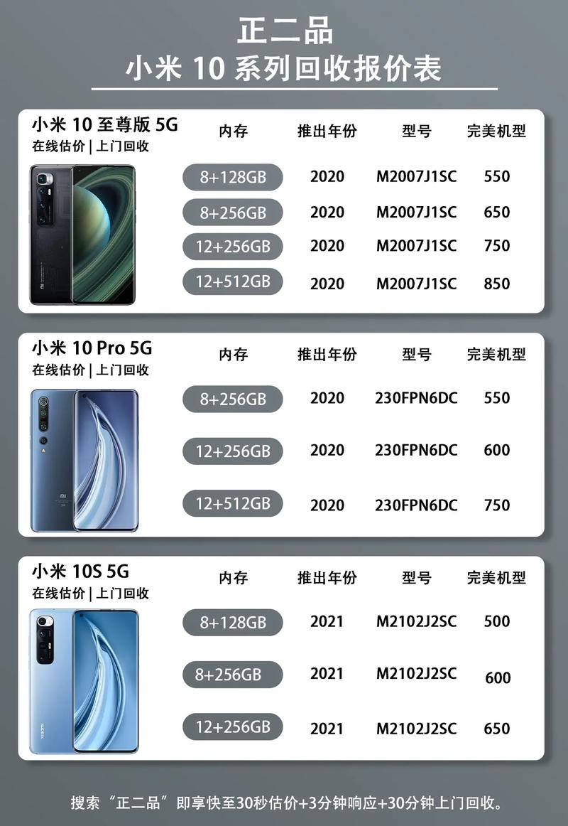 小米5G手機價格