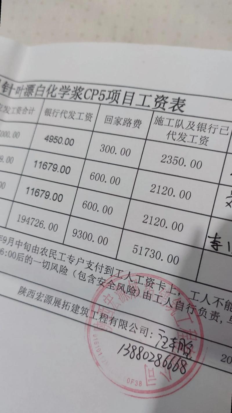 超商月薪多少