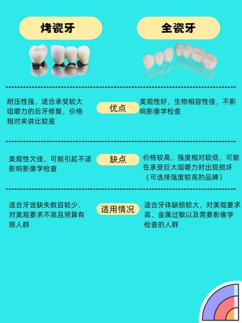 一顆全瓷冠多少錢