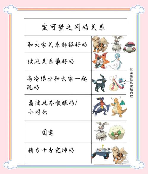 寶可夢夥伴怎麼選