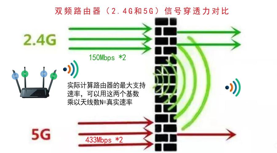 4.5G是多少Mbps