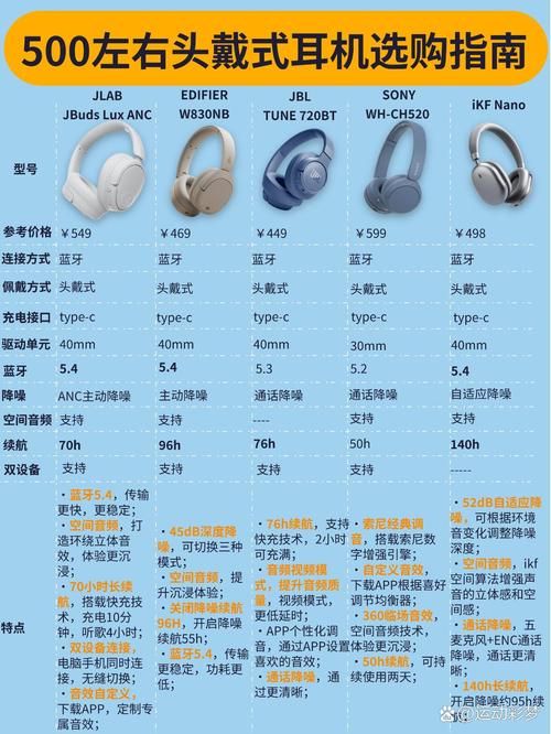 JLab耳機缺點