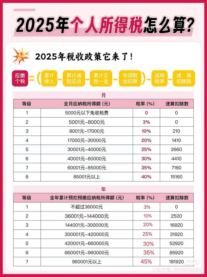 00882如何報稅