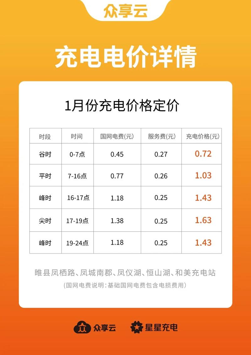 韓國一度電多少錢
