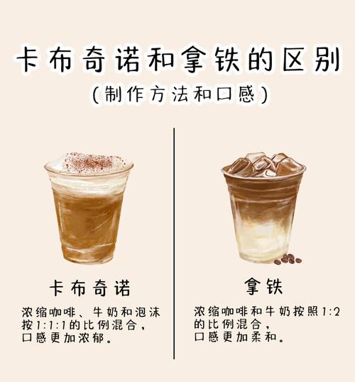 咖啡是混合物嗎
