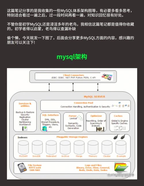 MySQL是資料庫嗎
