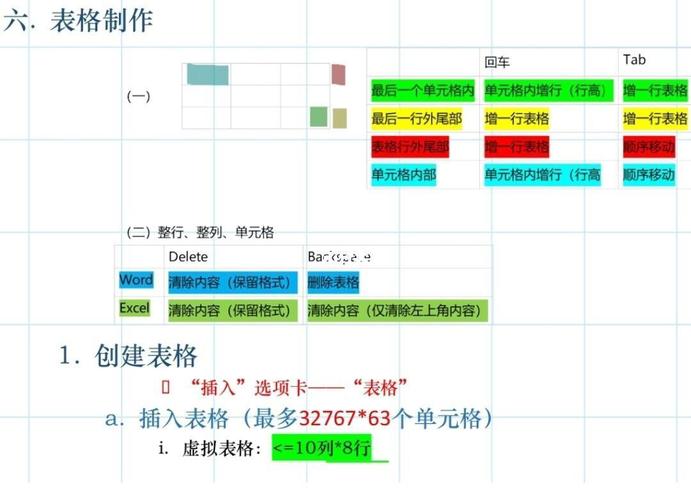 Word怎麼製作表格