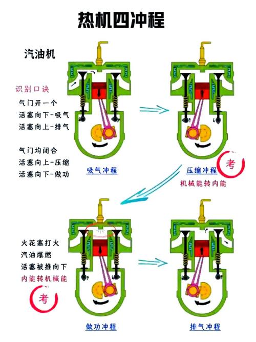 柴油引擎優缺點