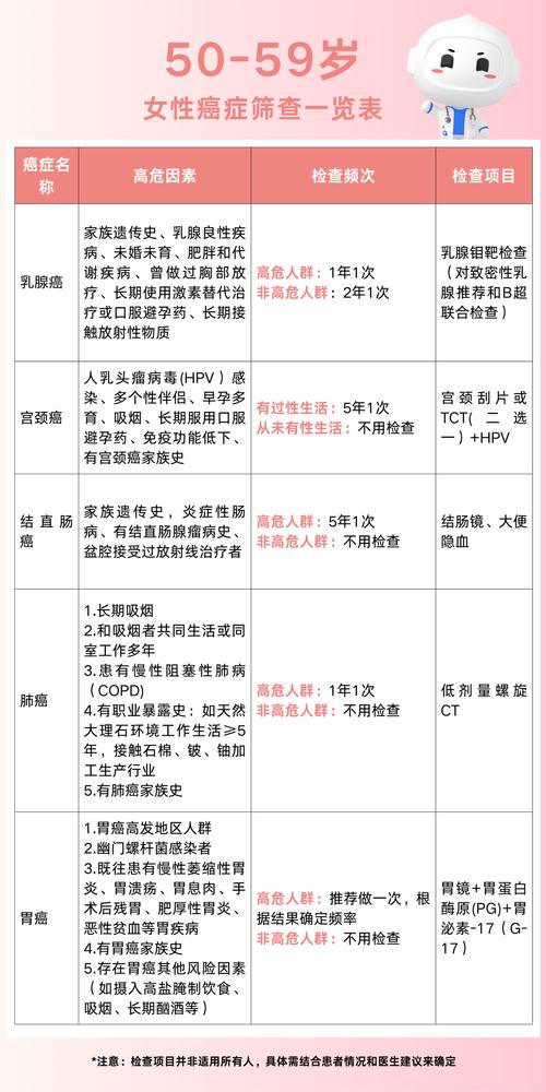 一般健康檢查可以檢查出癌症嗎?深度解析與常見迷思破解 1 一般健康檢查可以檢查出癌症嗎