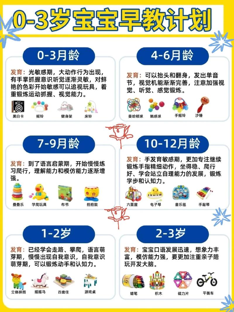 幾歲會開始失智